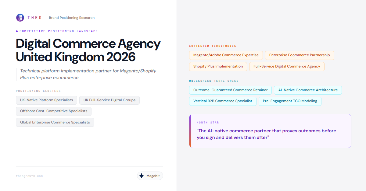 Magebit positioning landscape preview