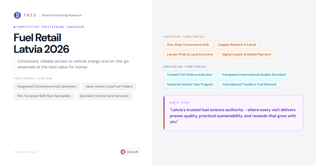 Circle K positioning landscape preview